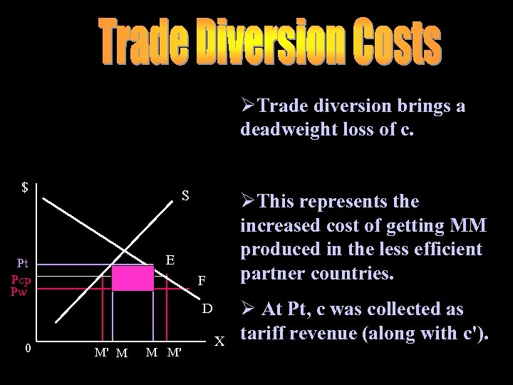 ØTrade diversion brings a deadweight loss of c. $ S Pt Pcp Pw c'