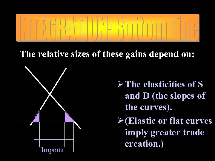 The relative sizes of these gains depend on: Imports Ø The elasticities of S