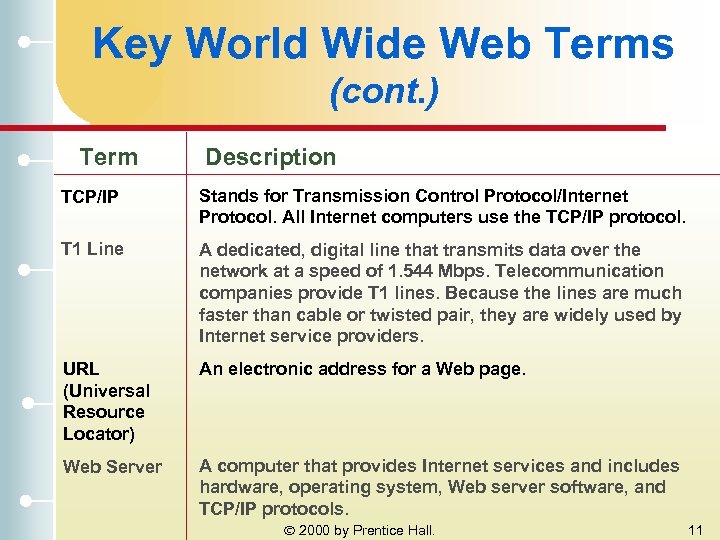 Key World Wide Web Terms (cont. ) Term Description TCP/IP Stands for Transmission Control