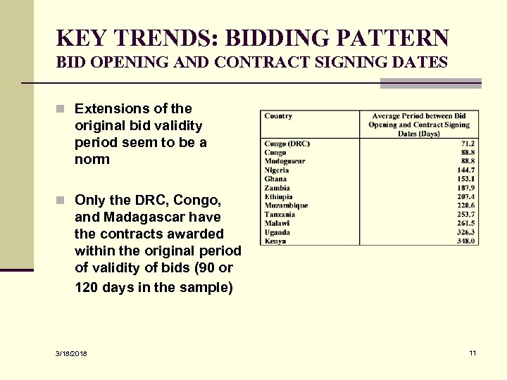 KEY TRENDS: BIDDING PATTERN BID OPENING AND CONTRACT SIGNING DATES n Extensions of the