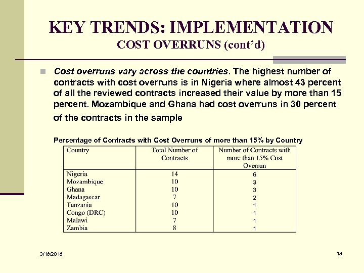 KEY TRENDS: IMPLEMENTATION COST OVERRUNS (cont’d) n Cost overruns vary across the countries. The