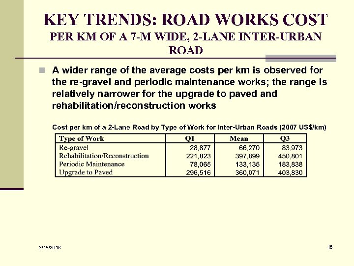 KEY TRENDS: ROAD WORKS COST PER KM OF A 7 -M WIDE, 2 -LANE