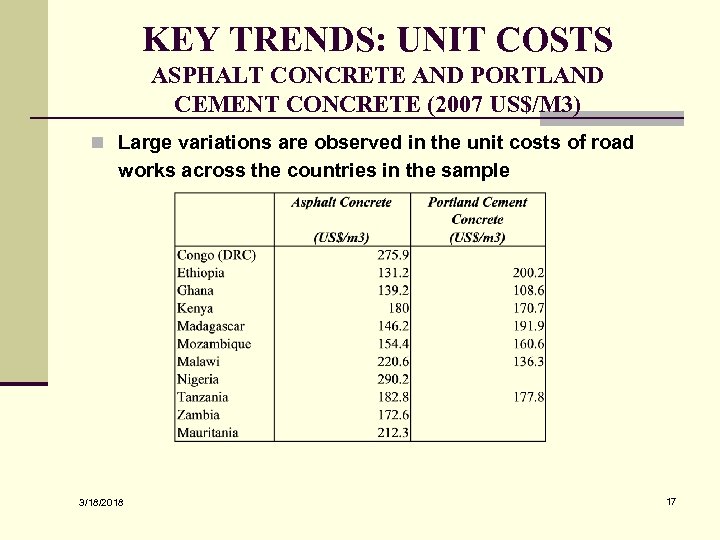KEY TRENDS: UNIT COSTS ASPHALT CONCRETE AND PORTLAND CEMENT CONCRETE (2007 US$/M 3) n