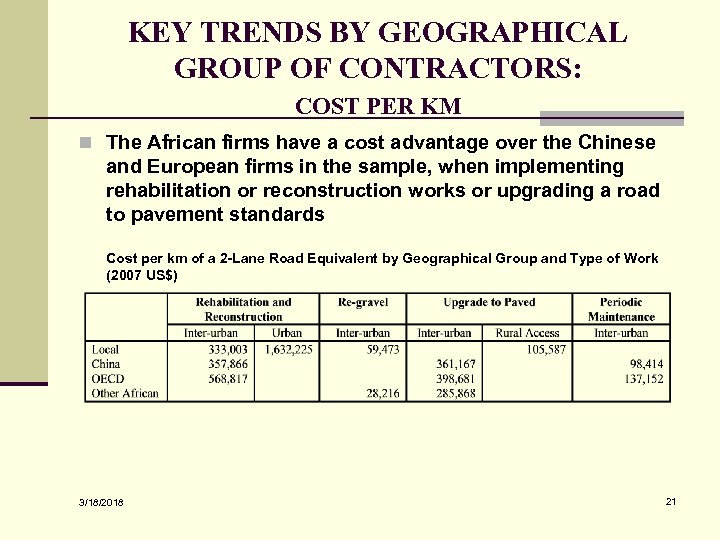KEY TRENDS BY GEOGRAPHICAL GROUP OF CONTRACTORS: COST PER KM n The African firms