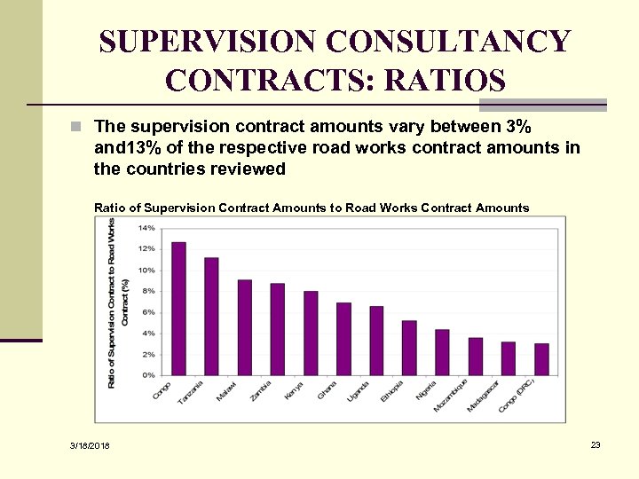 SUPERVISION CONSULTANCY CONTRACTS: RATIOS n The supervision contract amounts vary between 3% and 13%