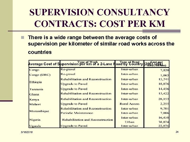 SUPERVISION CONSULTANCY CONTRACTS: COST PER KM n There is a wide range between the