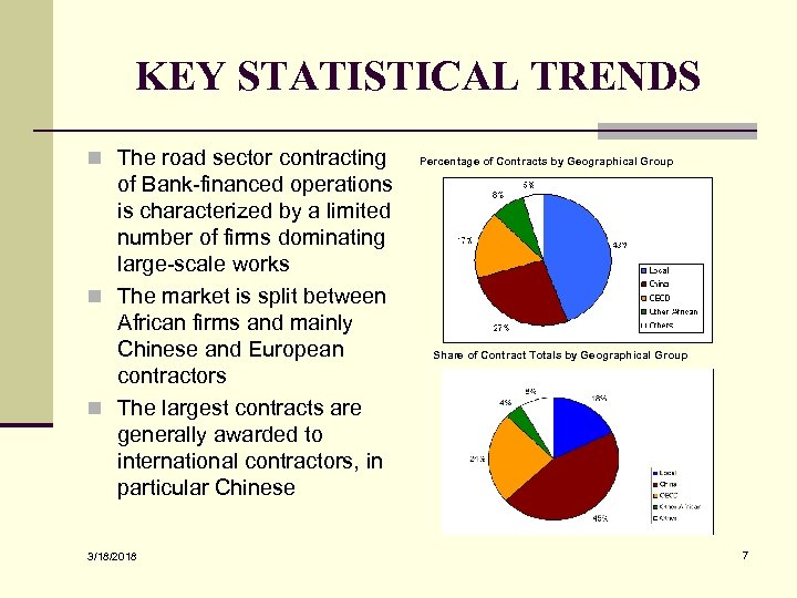 KEY STATISTICAL TRENDS n The road sector contracting of Bank-financed operations is characterized by