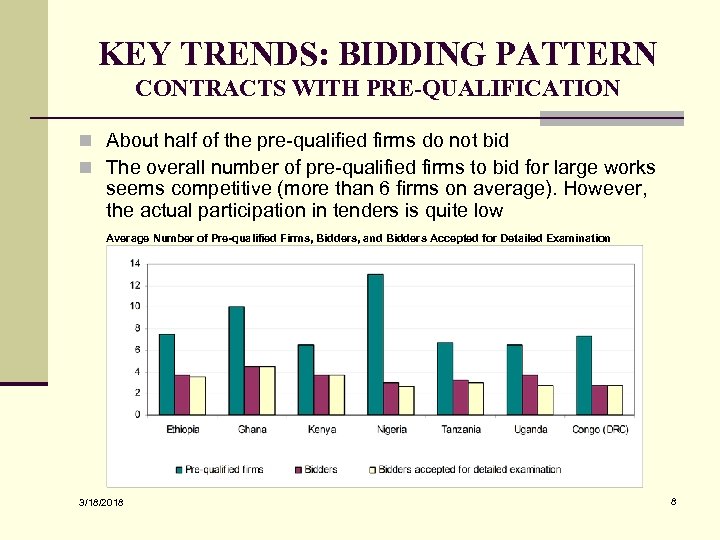 KEY TRENDS: BIDDING PATTERN CONTRACTS WITH PRE-QUALIFICATION n About half of the pre-qualified firms
