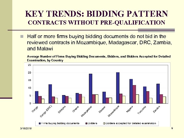 KEY TRENDS: BIDDING PATTERN CONTRACTS WITHOUT PRE-QUALIFICATION n Half or more firms buying bidding