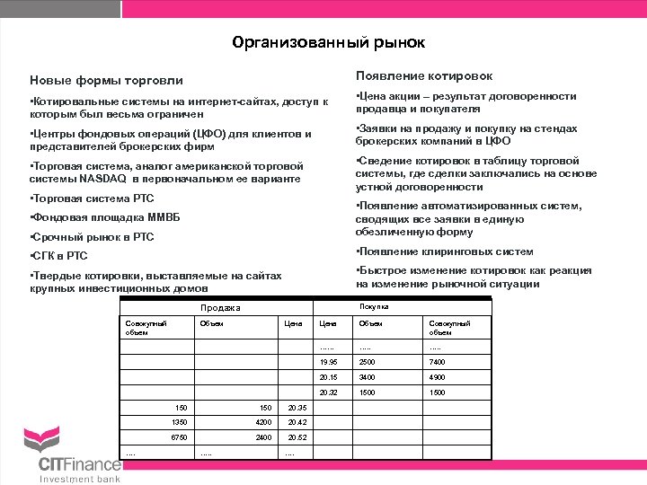Организованный рынок Новые формы торговли Появление котировок • Котировальные системы на интернет-сайтах, доступ к