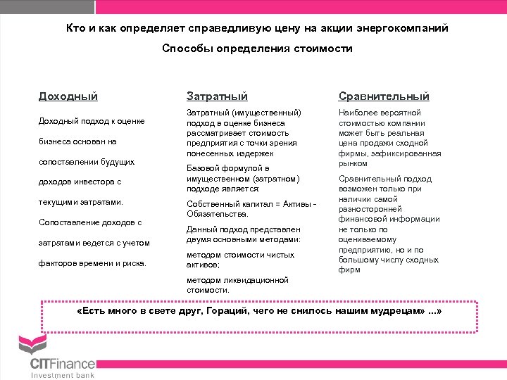 Кто и как определяет справедливую цену на акции энергокомпаний Способы определения стоимости Доходный подход