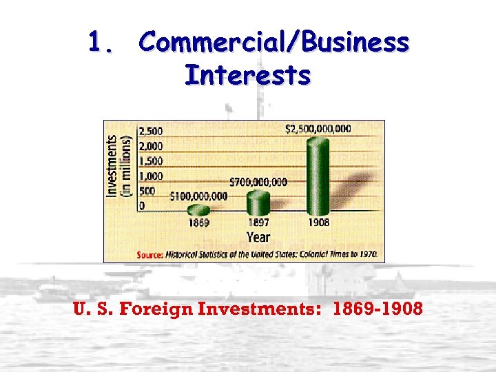 1. Commercial/Business Interests U. S. Foreign Investments: 1869 -1908 