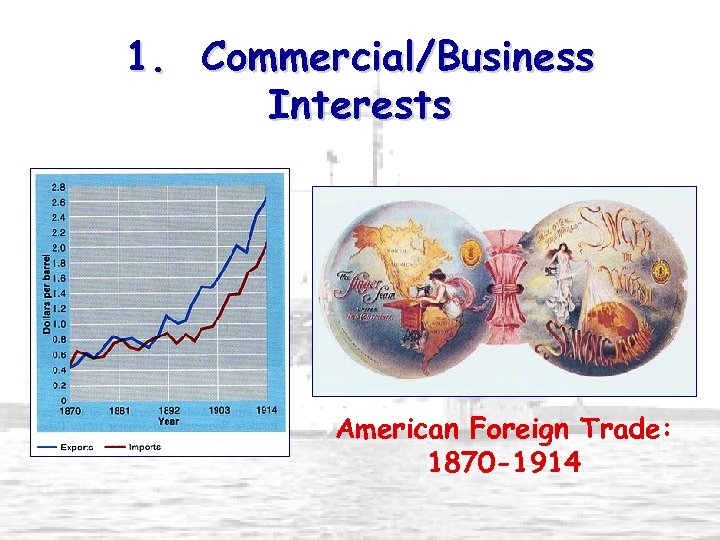 1. Commercial/Business Interests American Foreign Trade: 1870 -1914 