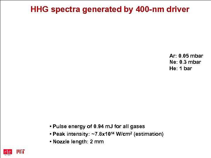 HHG spectra generated by 400 -nm driver Ar: 0. 05 mbar Ne: 0. 3