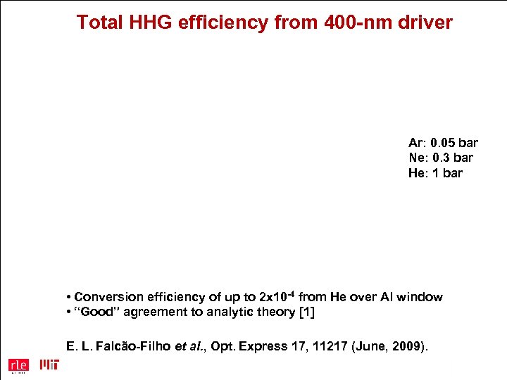 Total HHG efficiency from 400 -nm driver Ar: 0. 05 bar Ne: 0. 3