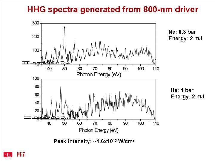 HHG spectra generated from 800 -nm driver Ne: 0. 3 bar Energy: 2 m.