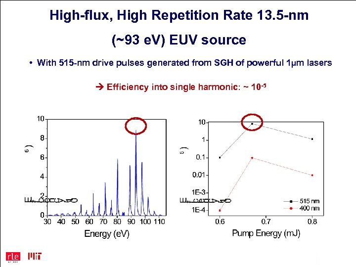 High-flux, High Repetition Rate 13. 5 -nm (~93 e. V) EUV source • With