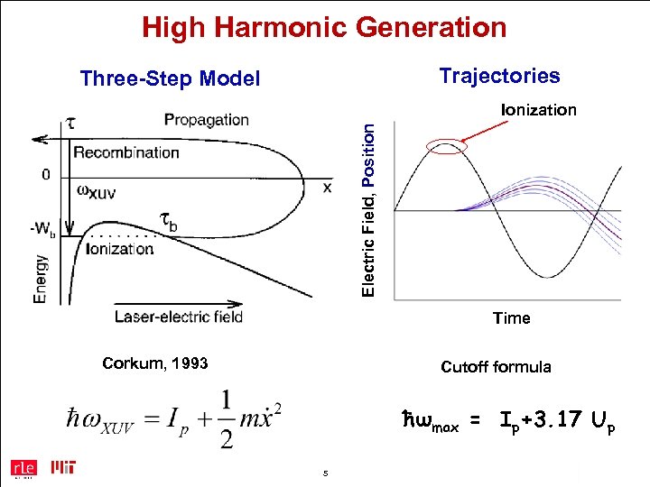 High Harmonic Generation Trajectories Three-Step Model Electric Field, Position Ionization Time Corkum, 1993 Cutoff