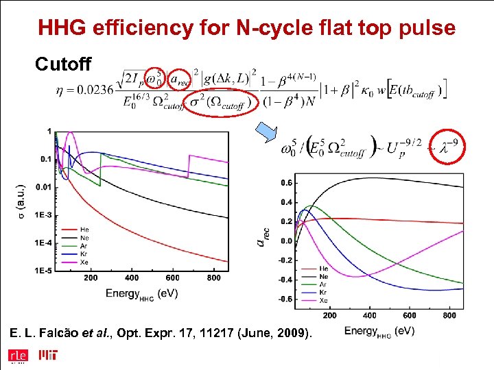 HHG efficiency for N-cycle flat top pulse Cutoff E. L. Falcão et al. ,