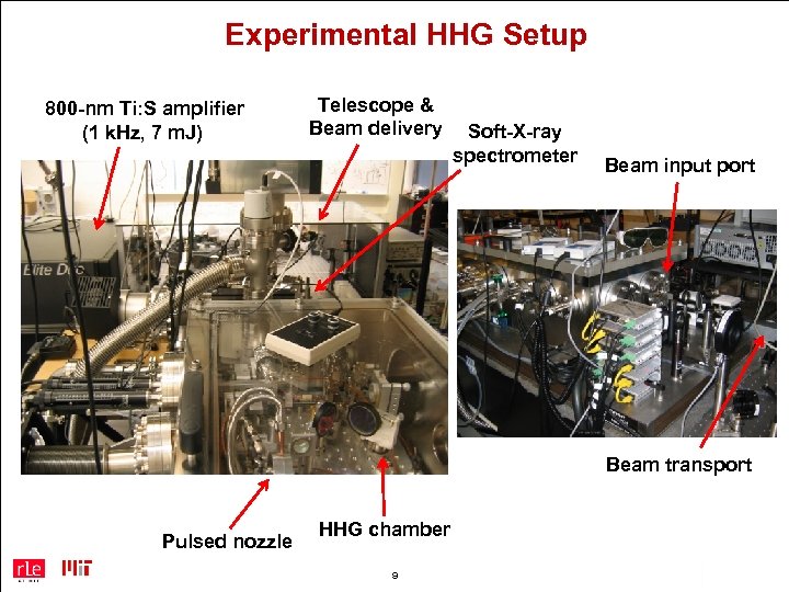 Experimental HHG Setup 800 -nm Ti: S amplifier (1 k. Hz, 7 m. J)