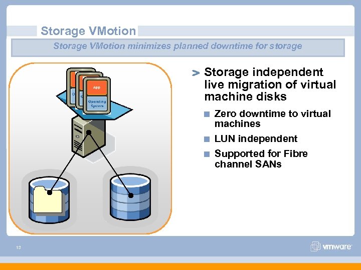 Storage VMotion minimizes planned downtime for storage Storage independent live migration of virtual machine