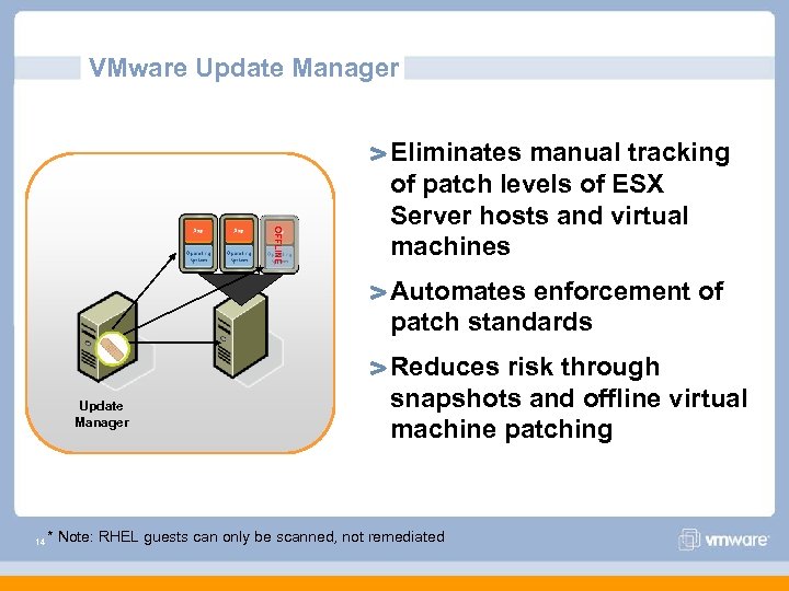 VMware Update Manager OFFLINE Eliminates manual tracking of patch levels of ESX Server hosts