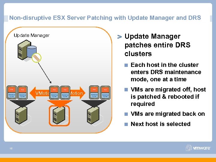 Non-disruptive ESX Server Patching with Update Manager and DRS Update Manager patches entire DRS
