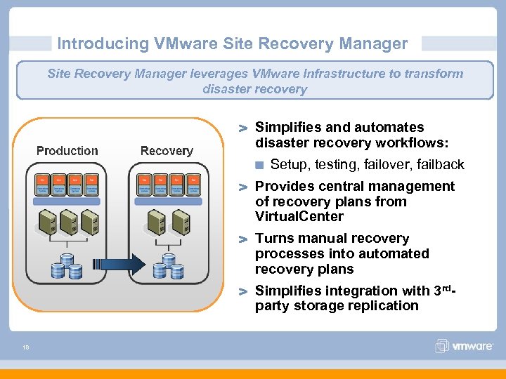 Introducing VMware Site Recovery Manager leverages VMware Infrastructure to transform disaster recovery Simplifies and