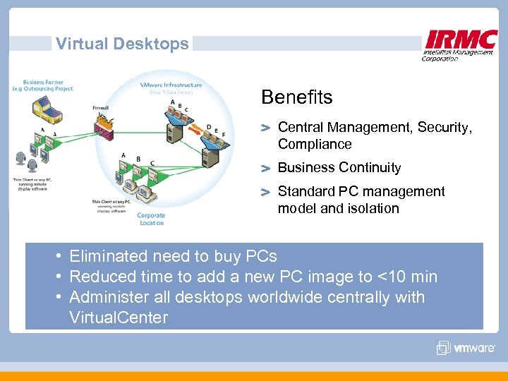Virtual Desktops Benefits Central Management, Security, Compliance Business Continuity Standard PC management model and