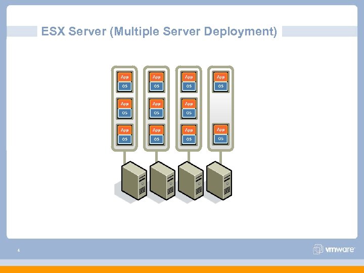 ESX Server (Multiple Server Deployment) 4 