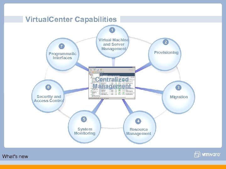 Virtual. Center Capabilities 1 Virtual Machine and Server Management 7 2 Provisioning Programmatic Interfaces