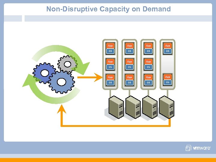 Non-Disruptive Capacity on Demand 