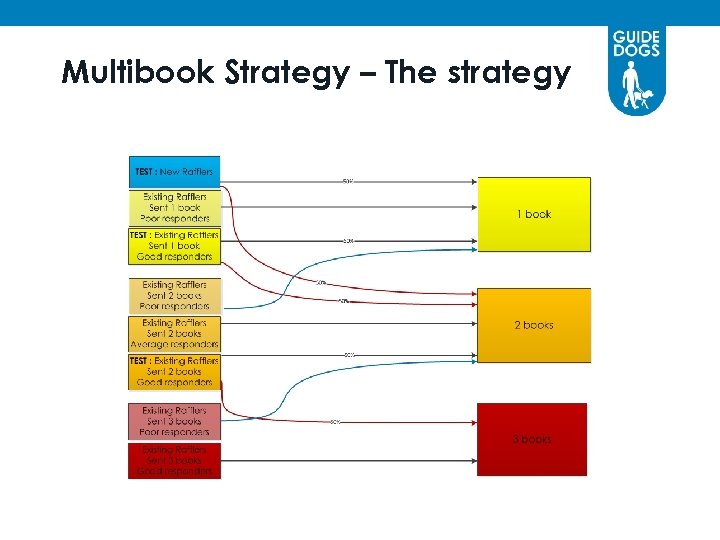 Multibook Strategy – The strategy 