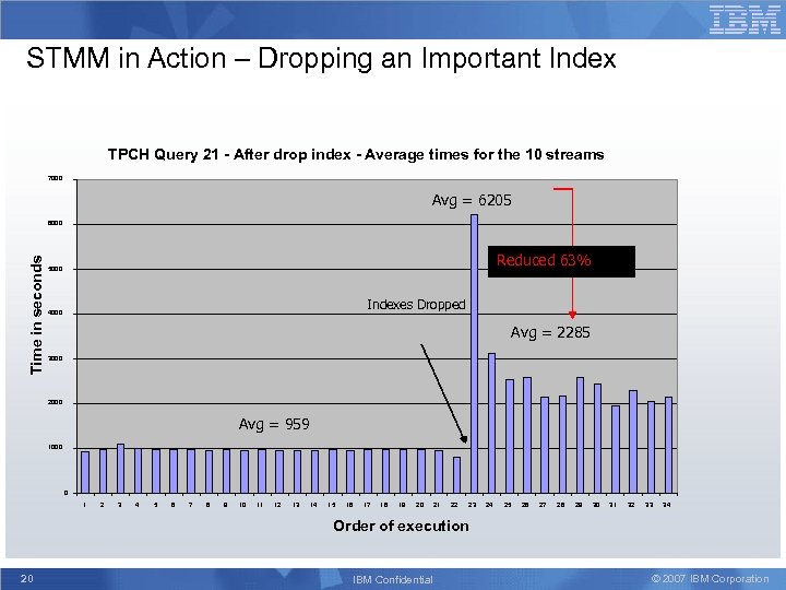 STMM in Action – Dropping an Important Index TPCH Query 21 - After drop