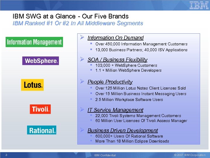 IBM SWG at a Glance - Our Five Brands IBM Ranked #1 Or #2