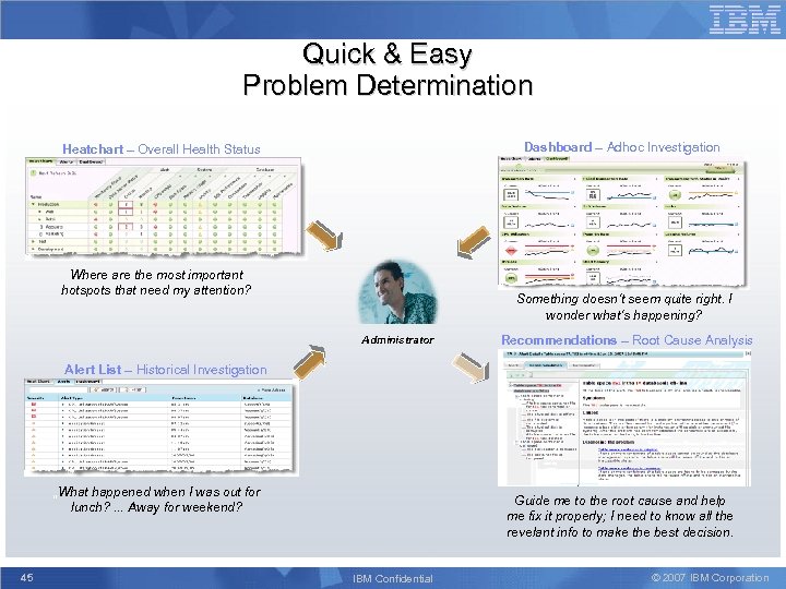 Quick & Easy Problem Determination Dashboard – Adhoc Investigation Heatchart – Overall Health Status