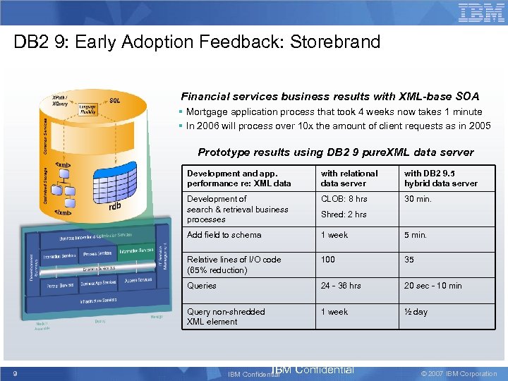 DB 2 9: Early Adoption Feedback: Storebrand Financial services business results with XML-base SOA