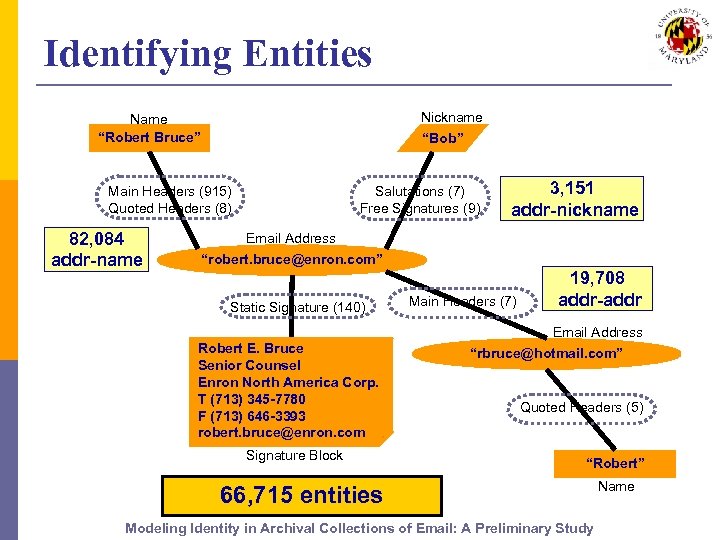 Identifying Entities Nickname Name “Robert Bruce” “Bob” Main Headers (915) Quoted Headers (8) 82,