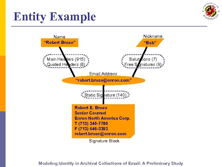 Entity Example Nickname Name “Robert Bruce” “Bob” Main Headers (915) Quoted Headers (8) Salutations