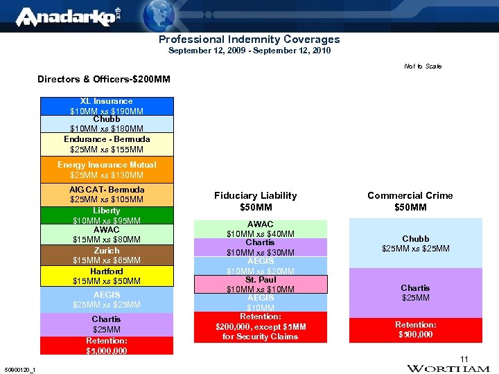 Professional Indemnity Coverages September 12, 2009 - September 12, 2010 Not to Scale Directors
