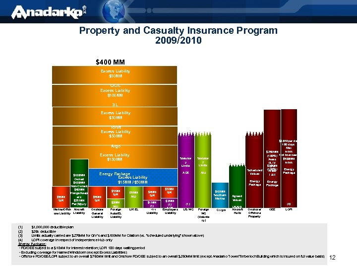 Property and Casualty Insurance Program 2009/2010 $400 MM Excess Liability $50 MM OCIL Excess