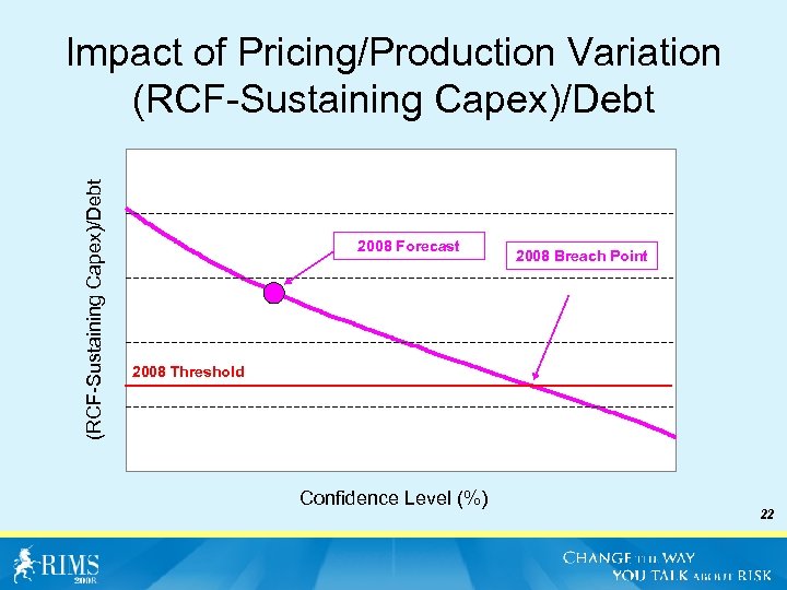 (RCF-Sustaining Capex)/Debt Impact of Pricing/Production Variation (RCF-Sustaining Capex)/Debt 2008 Forecast 2008 Breach Point 2008
