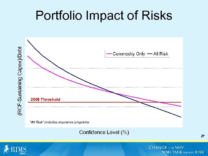 (RCF-Sustaining Capex)/Debt Portfolio Impact of Risks 2008 Threshold “All Risk” includes insurance programs Confidence