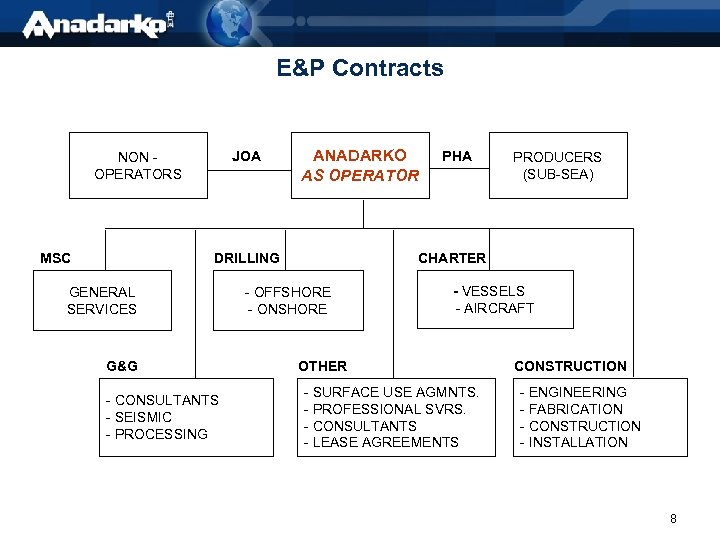 E&P Contracts JOA NON OPERATORS MSC ANADARKO AS OPERATOR DRILLING GENERAL SERVICES G&G -