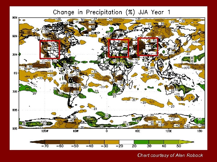 Chart courtesy of Alan Robock 