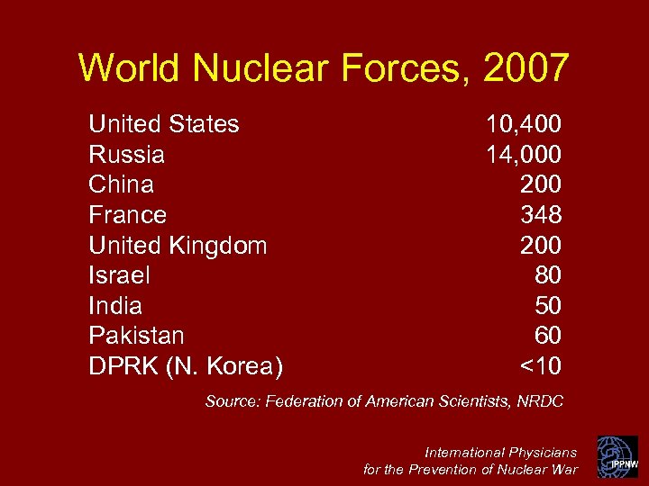 World Nuclear Forces, 2007 United States Russia China France United Kingdom Israel India Pakistan