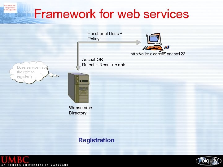 Framework for web services Functional Desc + Policy http: //orbtiz. com#Service 123 Does service