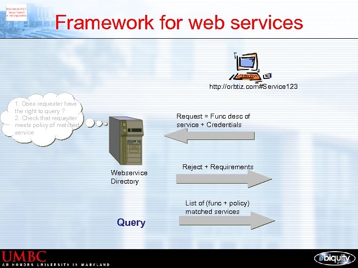 Framework for web services http: //orbtiz. com#Service 123 1. Does requester have the right