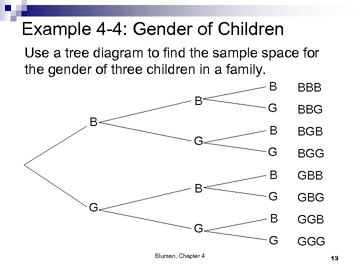 Example 4 -4: Gender of Children Use a tree diagram to find the sample