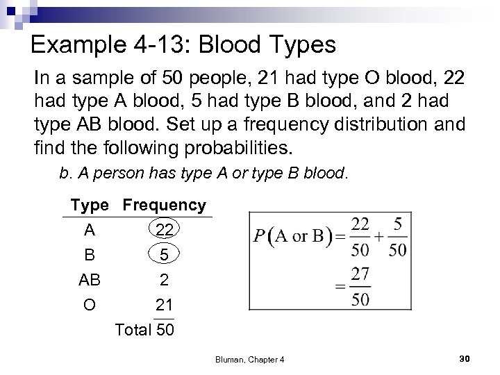 Example 4 -13: Blood Types In a sample of 50 people, 21 had type